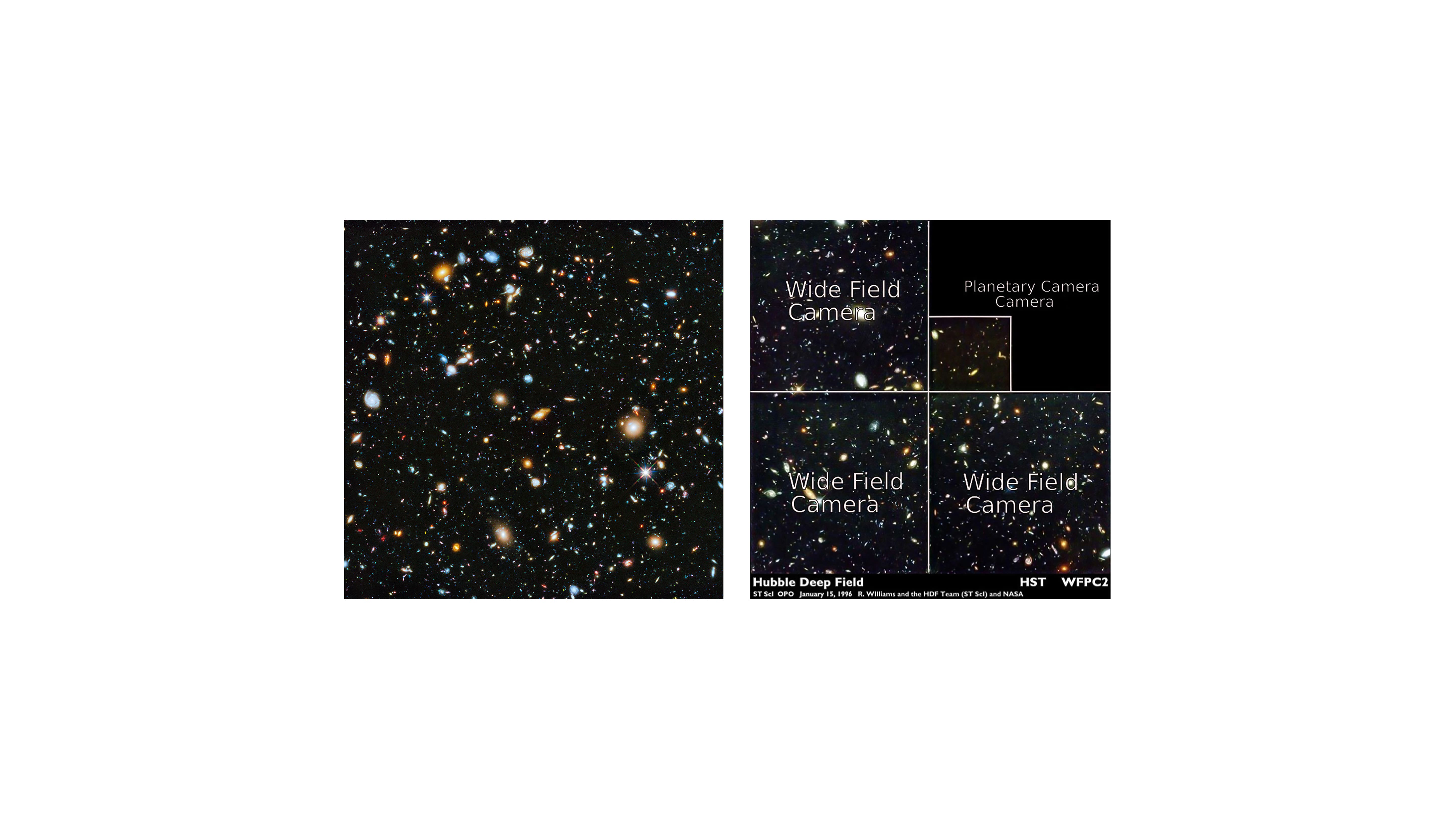 Two images of deep space taken by the Hubble Telescope. Left: a dense field of colorful galaxies. Right: labeled sections showing Hublle Deep Field layout of camera views.